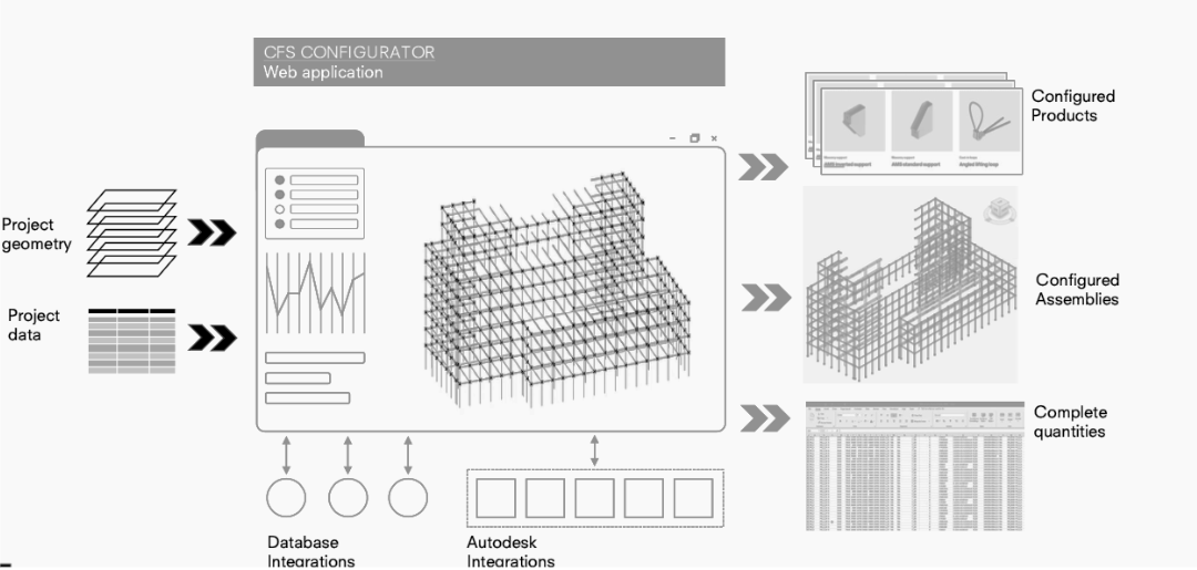 a black and white drawing of a cfs configurator web application