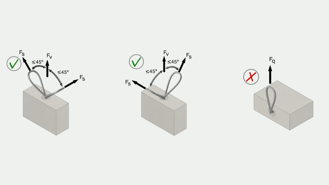 Lifting Loop | CFS