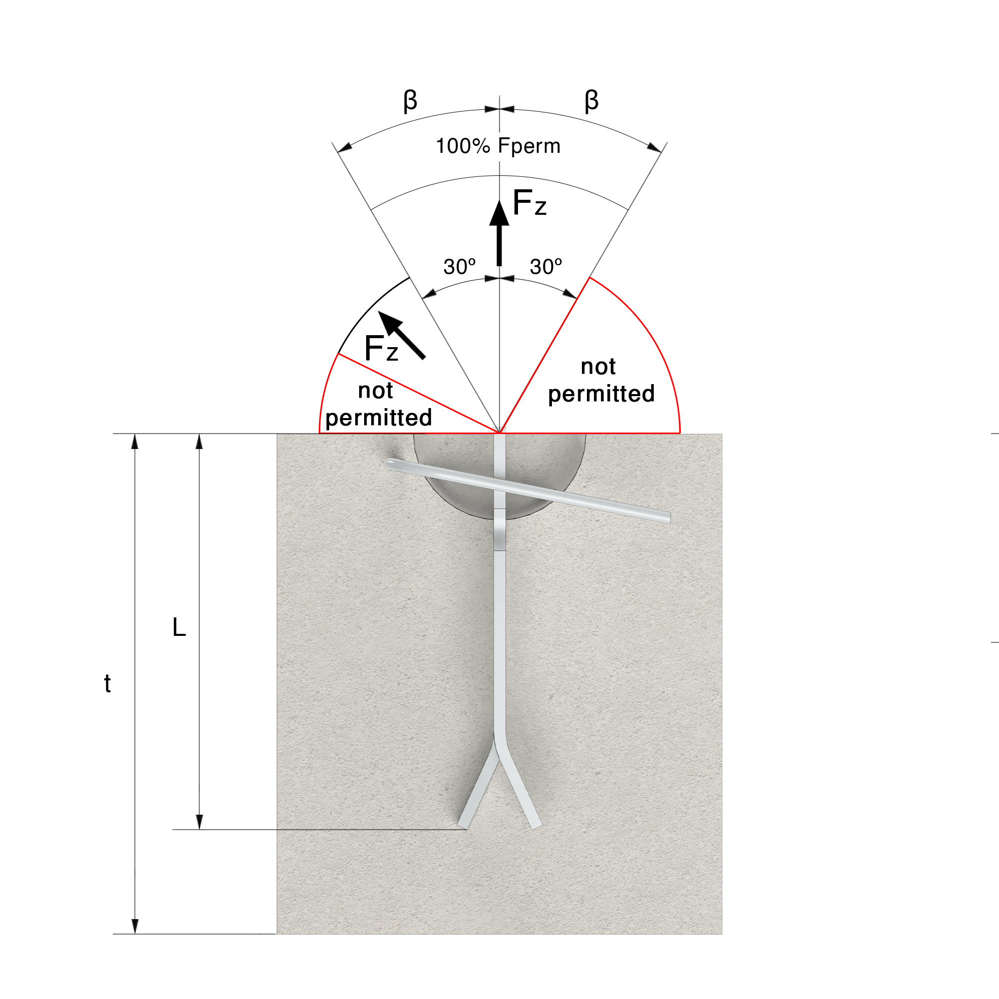 a drawing of a triangle with a red line going through it