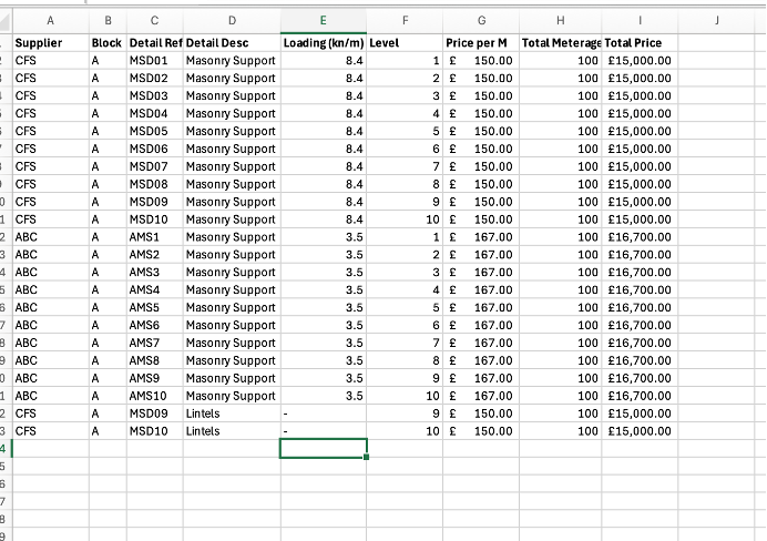 a spreadsheet with a list of suppliers and their prices .